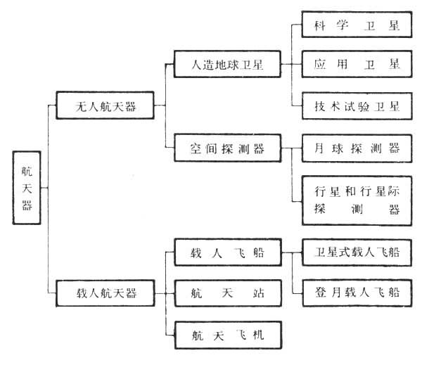 航天器