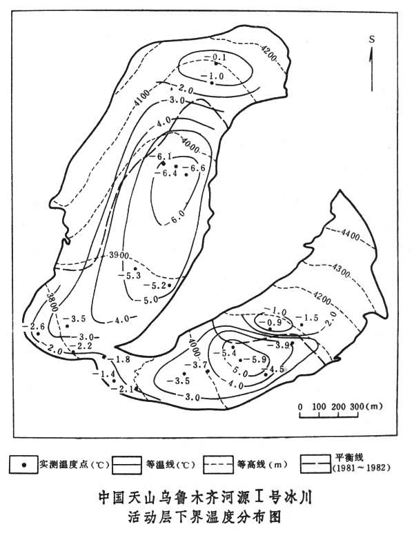 冰川溫度