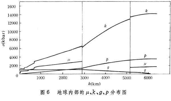 地球內(nèi)部的構(gòu)造和物理性質(zhì)