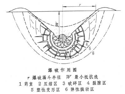 爆破