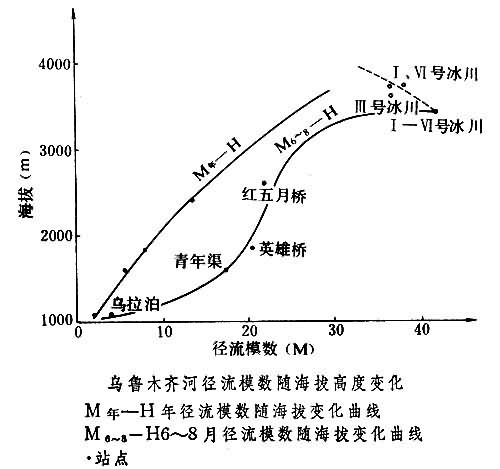 冰川融水徑流