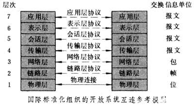 計(jì)算機(jī)網(wǎng)