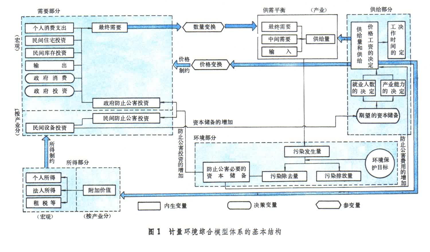 環(huán)境生態(tài)系統(tǒng)工程