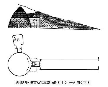 愛琴文化的建筑