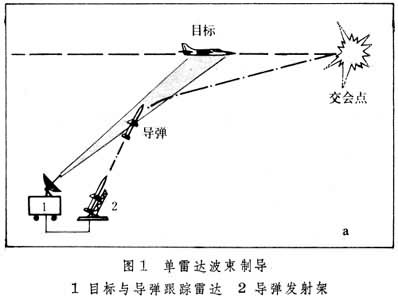 波束制導(dǎo)系統(tǒng)