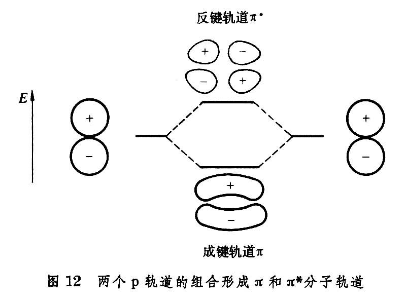 有機化學結(jié)構(gòu)理論