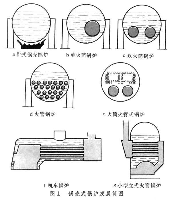 鍋爐