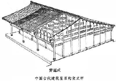 中國(guó)建筑藝術(shù)