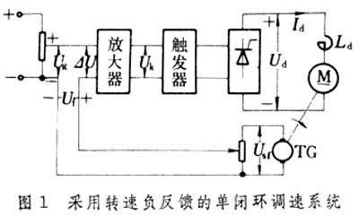 閉環(huán)控制電路