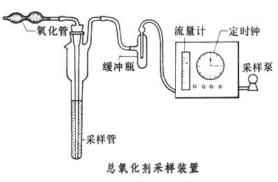 大氣污染常規(guī)分析指標