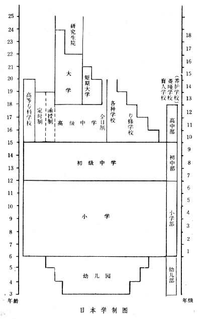 日本教育