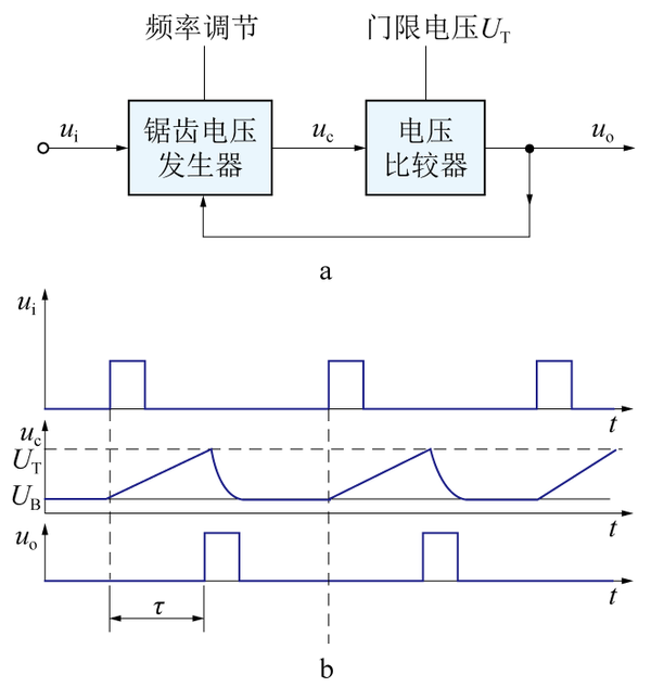 脈沖延時(shí)電路