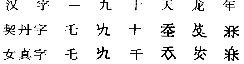 1 漢字對歷代少數(shù)民族文字的影響