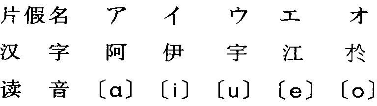 2 漢字對(duì)某些外國文字的影響