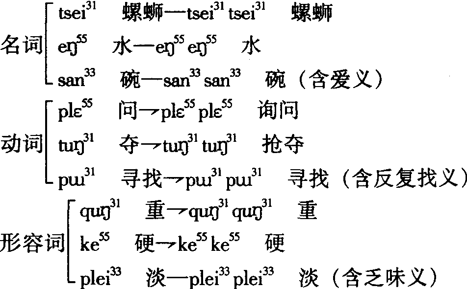 構詞形式