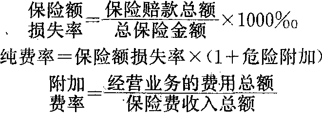 保險(xiǎn)費(fèi)率