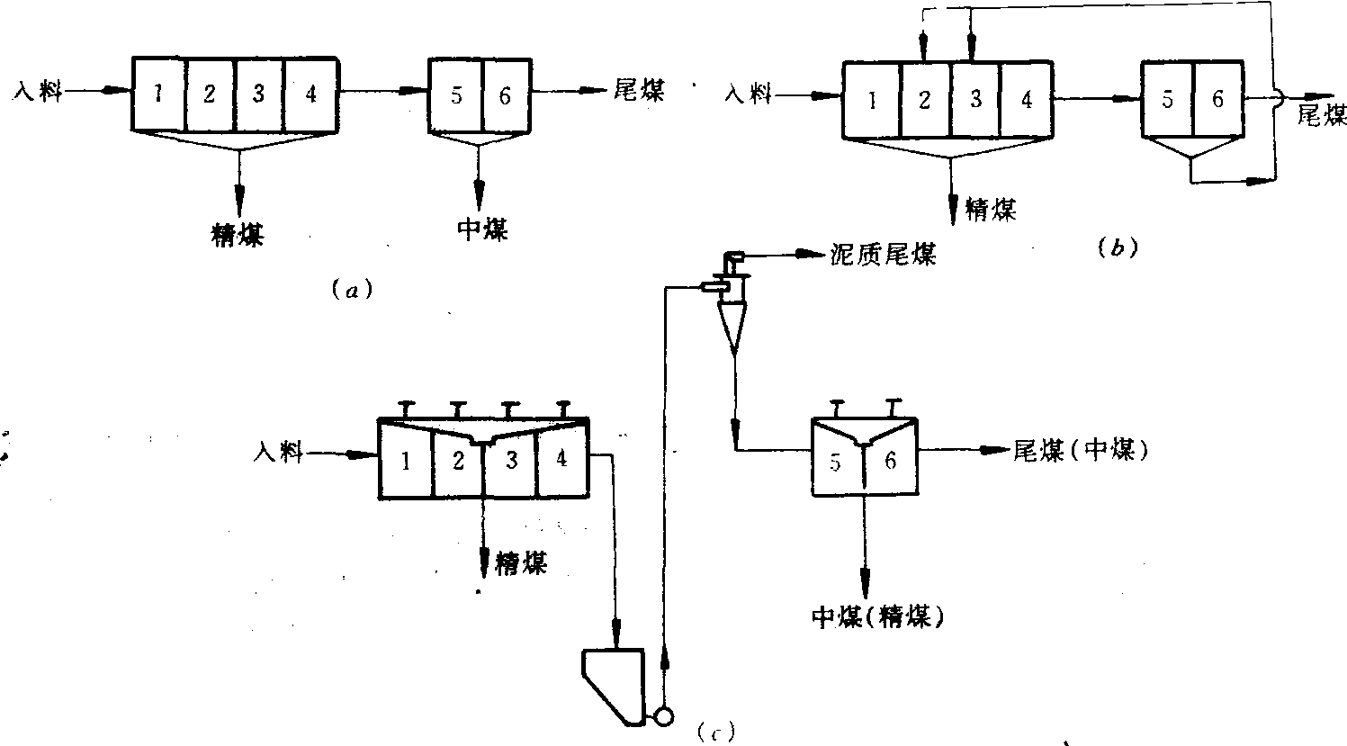 浮選工藝流程