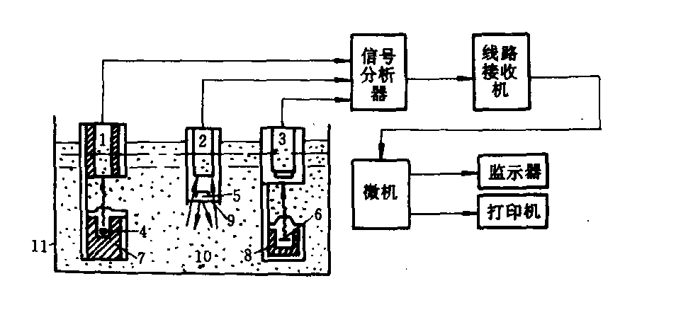 灰分自動檢測