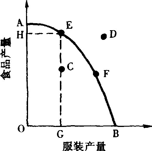 選擇的必要性和一切經(jīng)濟社會的中心問題