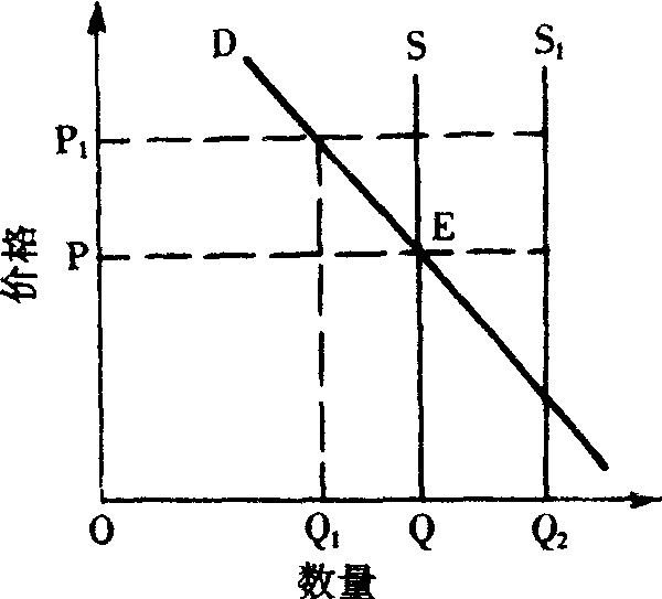 固定石油價(jià)格