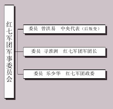 紅軍北上抗日先遣隊軍政領導序列