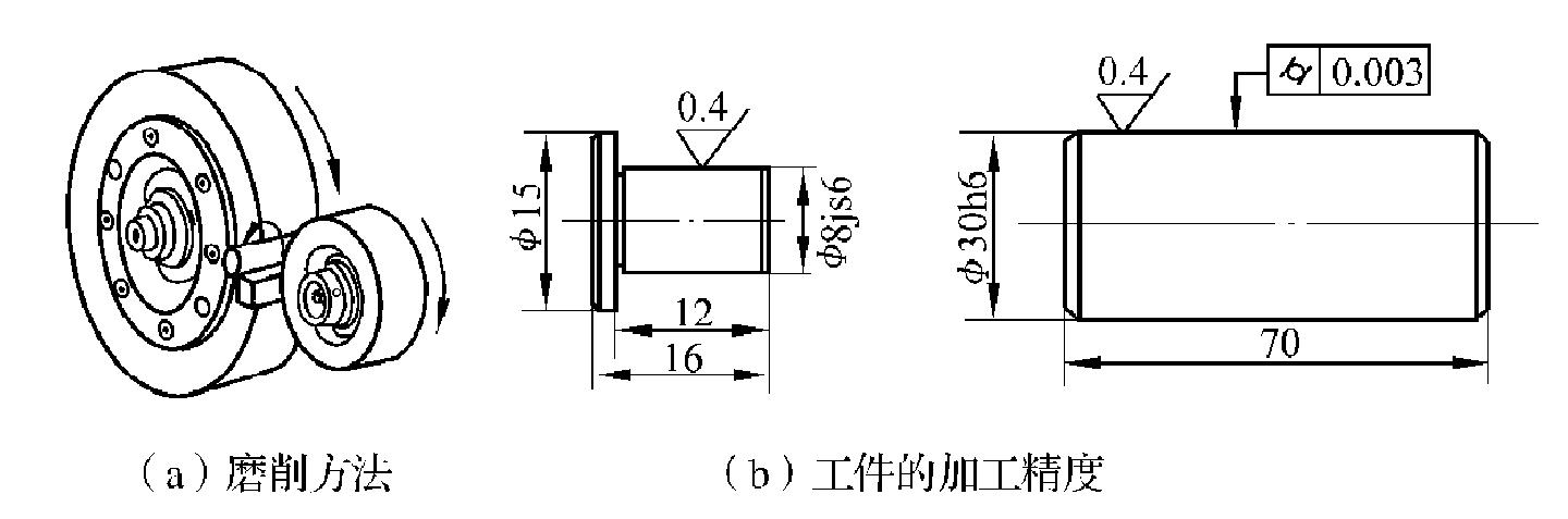 第一節(jié)　無心外圓磨削的特點(diǎn)與原理