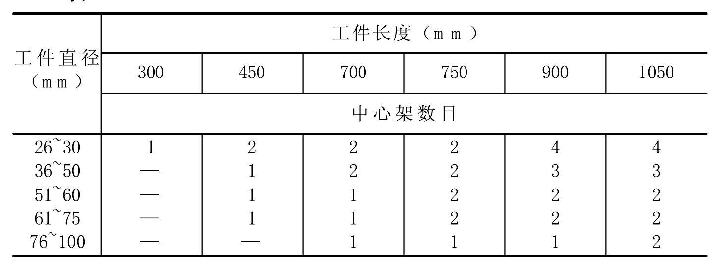 第一節(jié)　細(xì)長(zhǎng)軸磨削