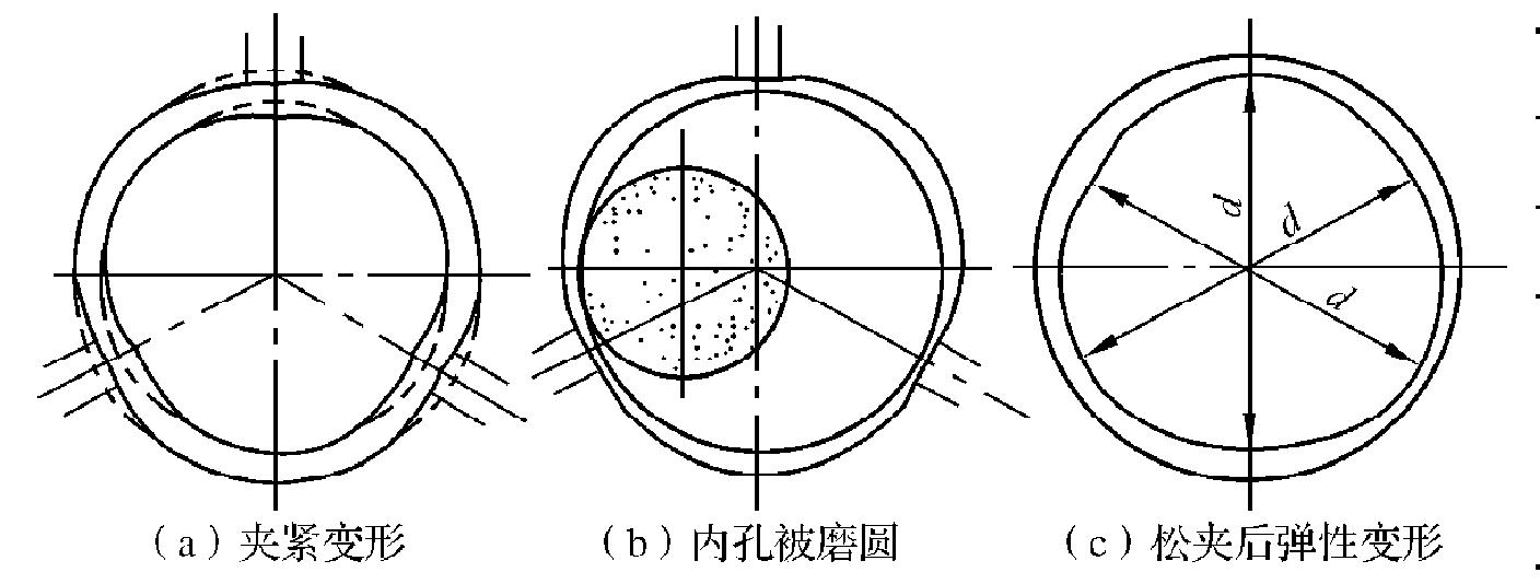 第二節(jié)　薄片薄壁零件磨削