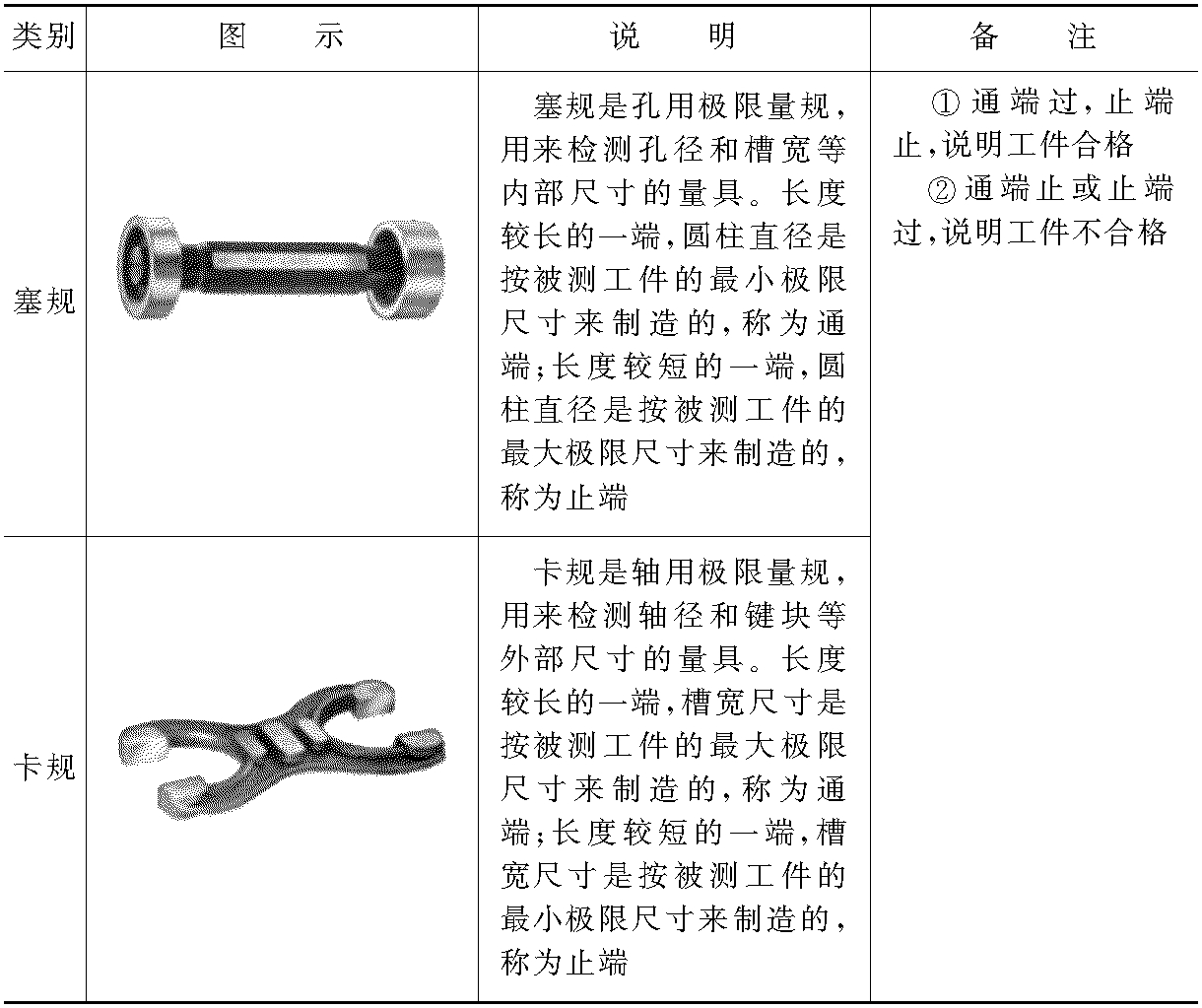 第五節(jié)　其他常用量具