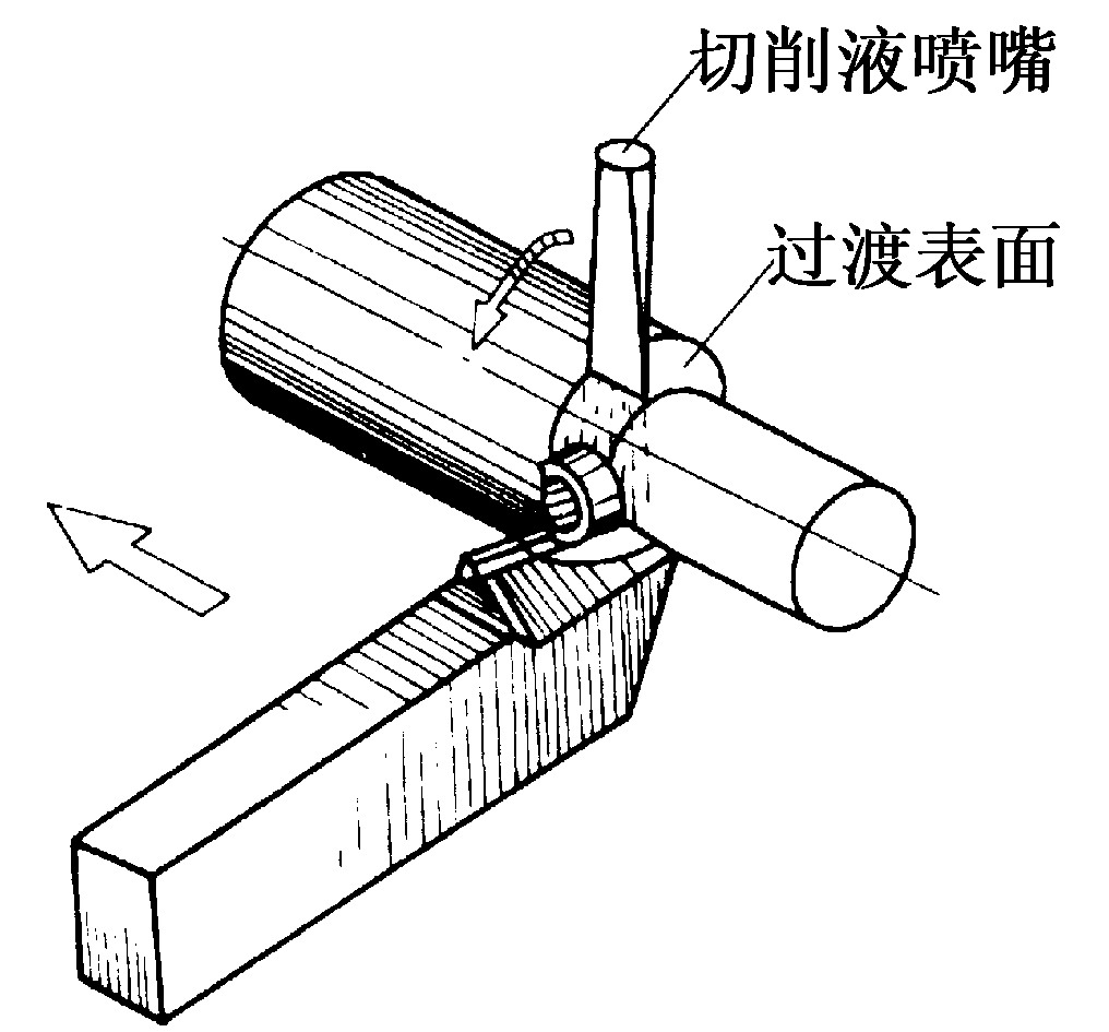 第六節(jié)　切削液