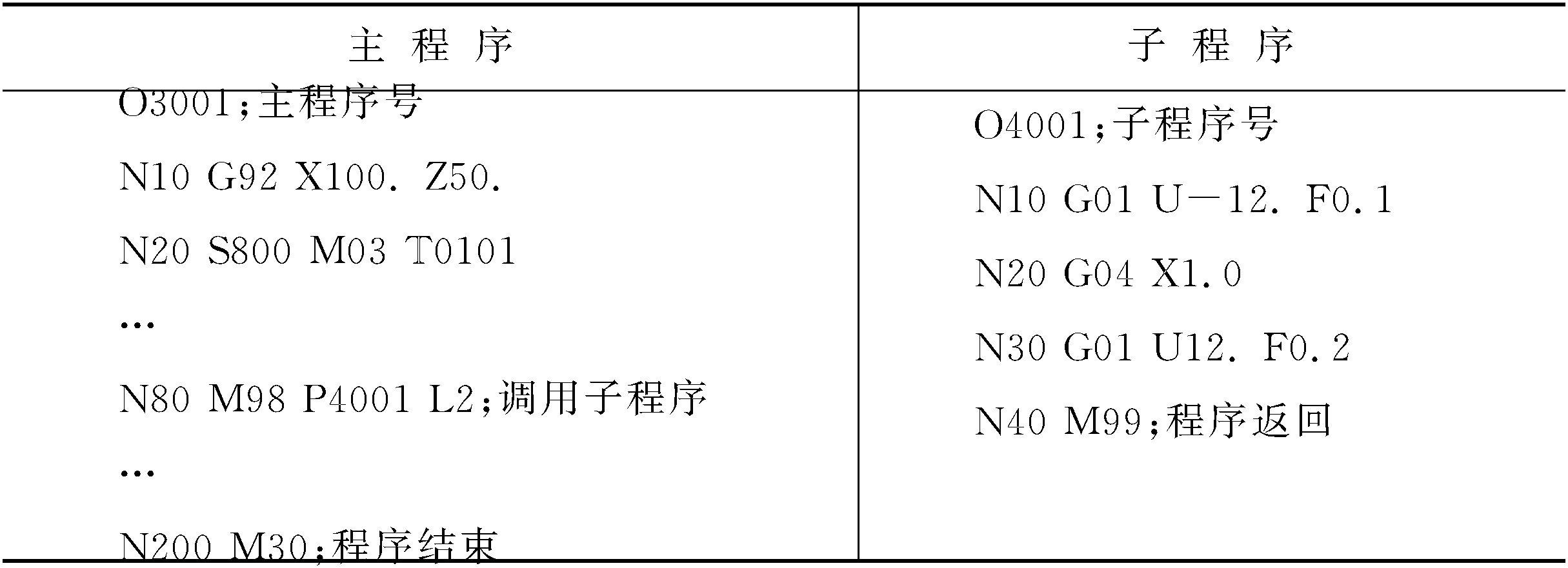 第四節(jié)　數(shù)控加工程序的格式與組成