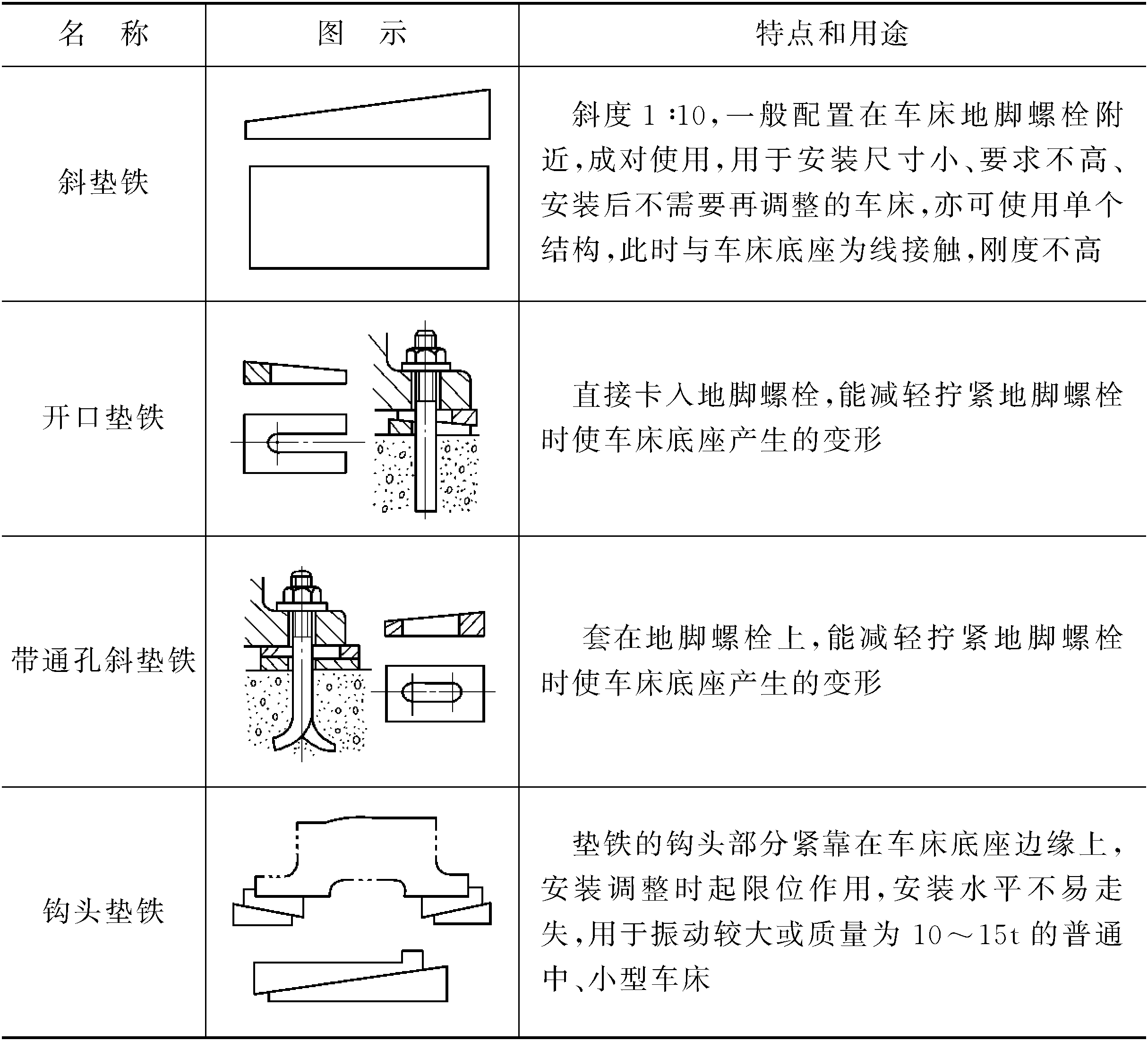 第一節(jié)　數(shù)控車床的安裝與調(diào)試