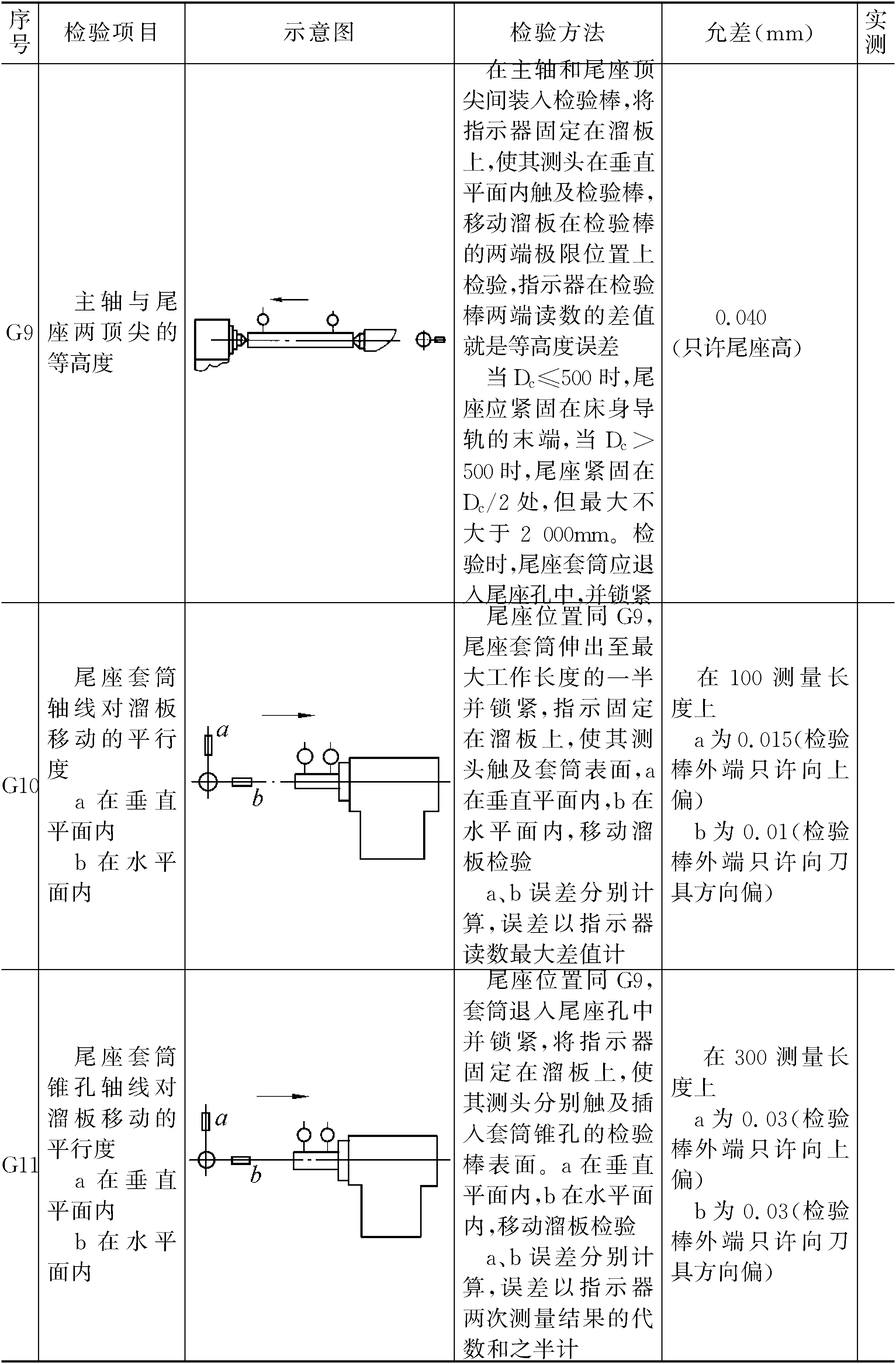 第二節(jié)　數(shù)控車床精度檢驗(yàn)