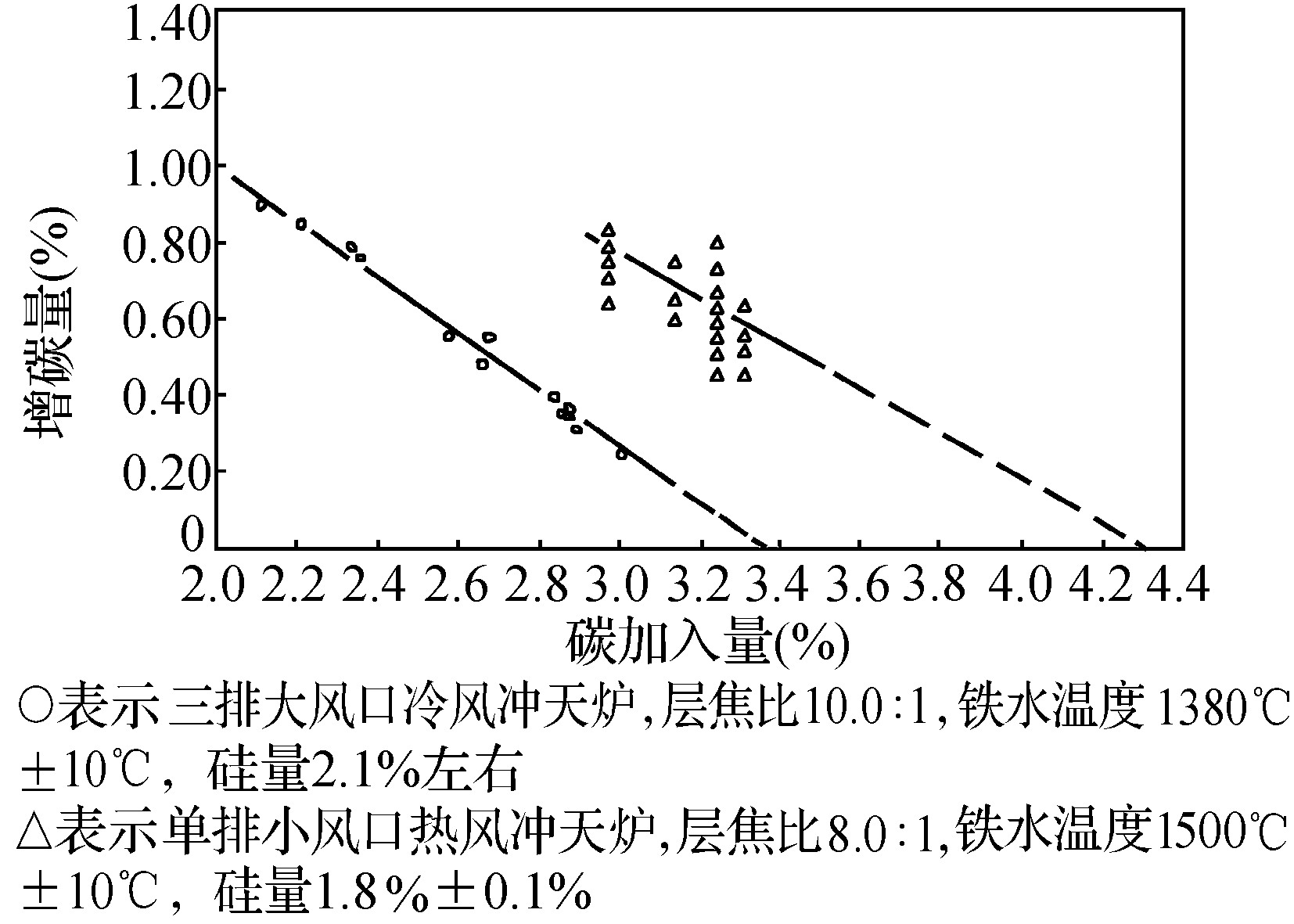 第三節(jié)　熔煉過(guò)程中化學(xué)成分的變化