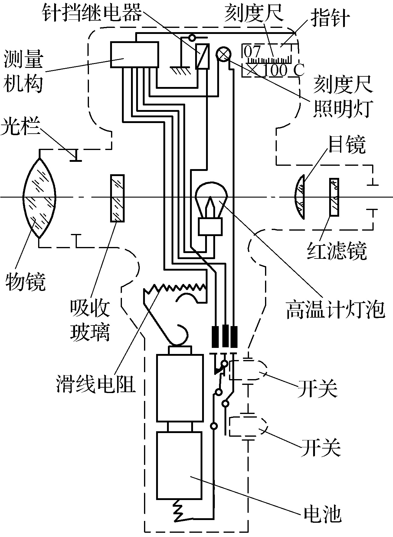 第六節(jié)　沖天爐的熔煉操作