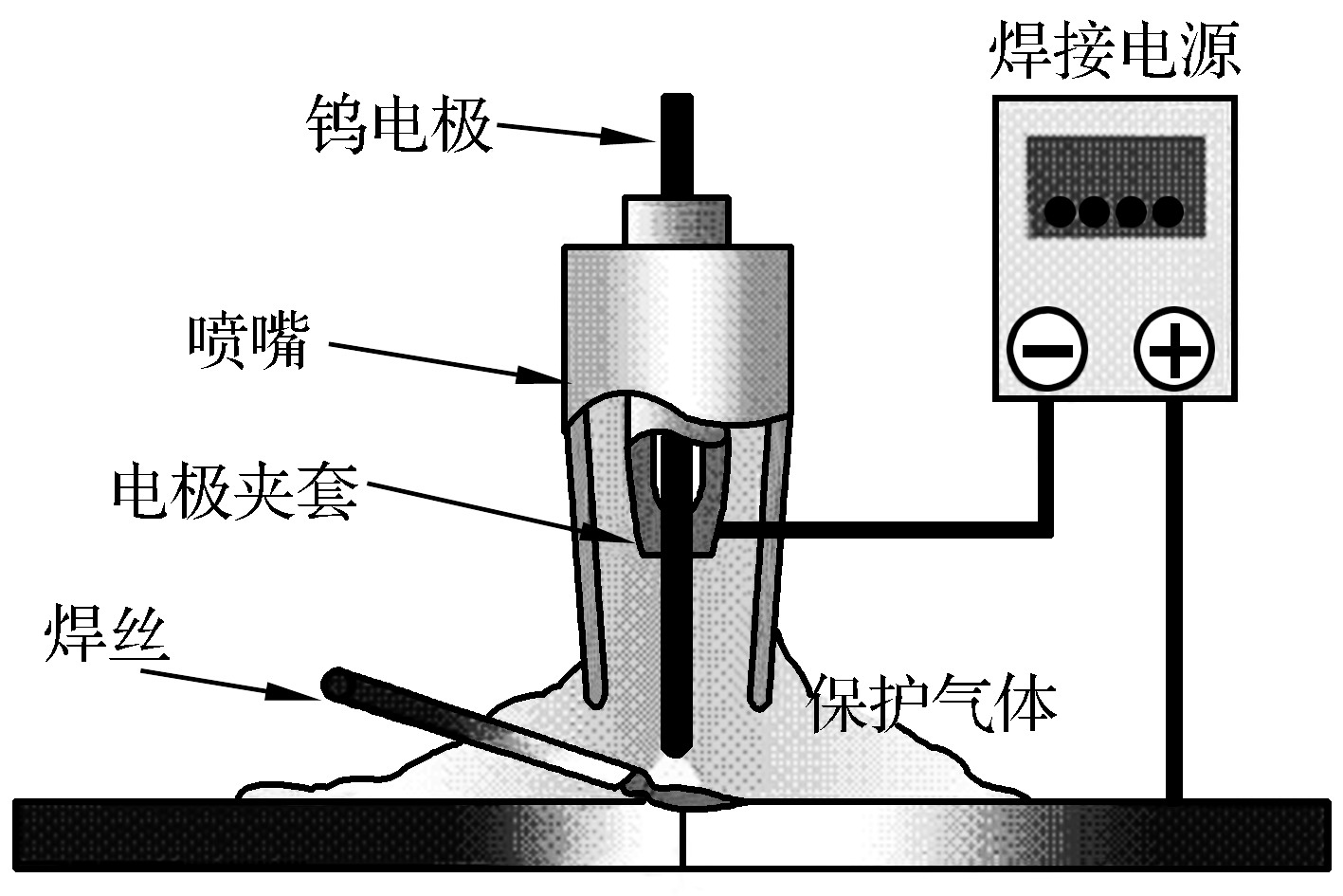 第一節(jié)　氣體保護(hù)焊的分類及特點(diǎn)