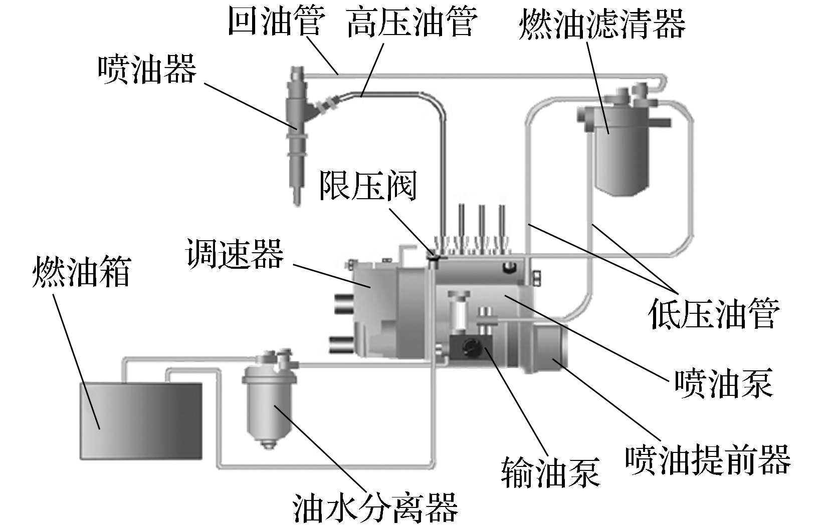 第一節(jié)　柴油機(jī)供給系的組成和作用