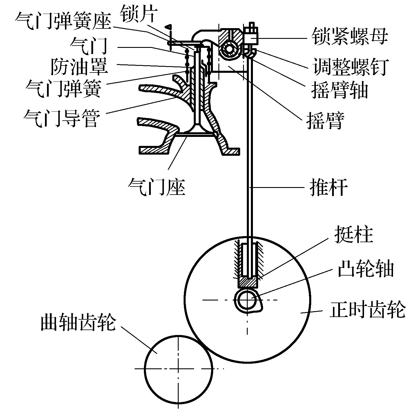 第一節(jié)　配氣機(jī)構(gòu)的組成