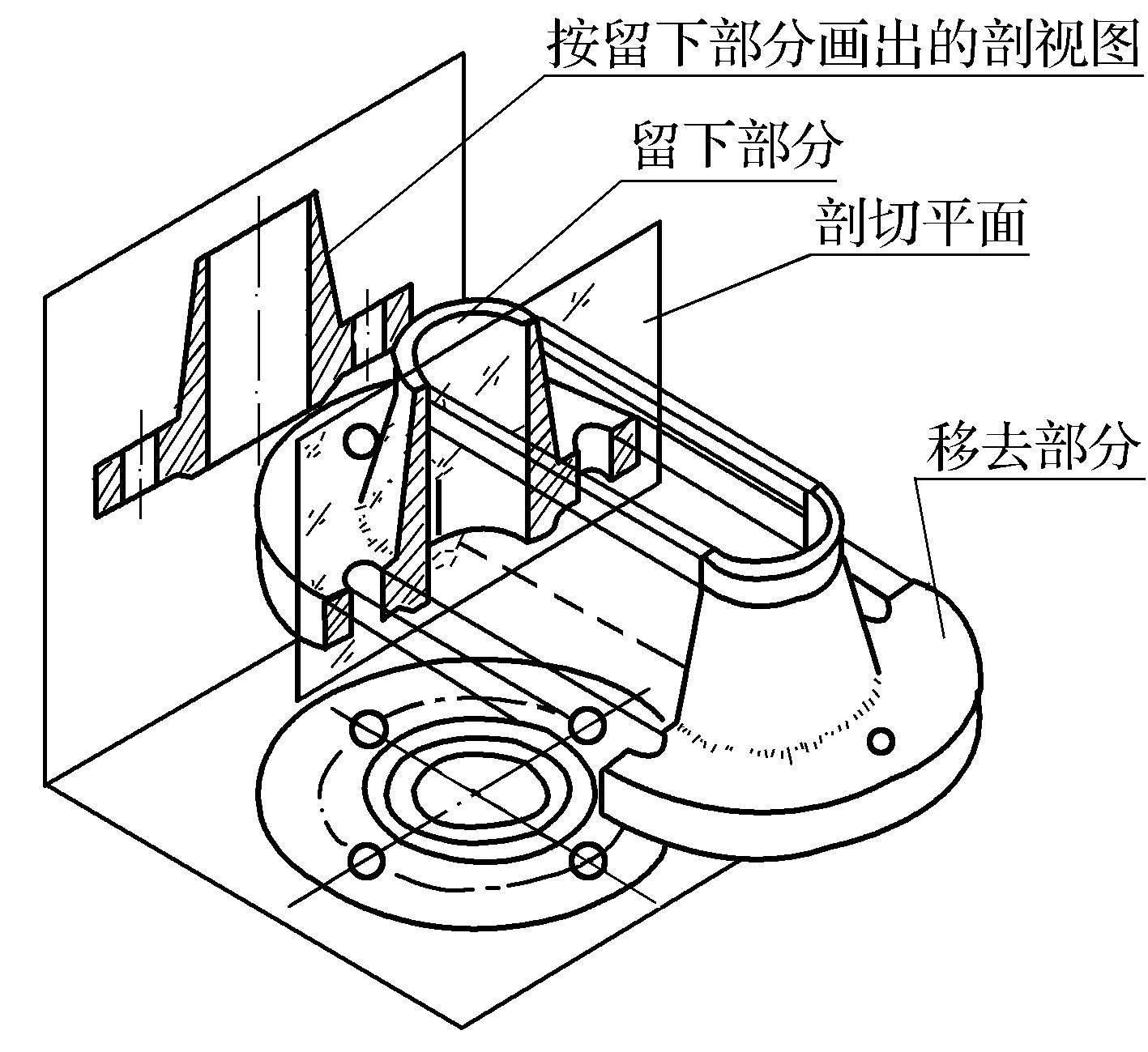 第四節(jié)　剖視圖