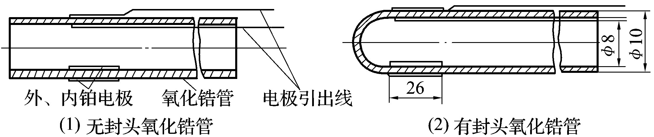 第六節(jié)　煙氣成分分析儀表