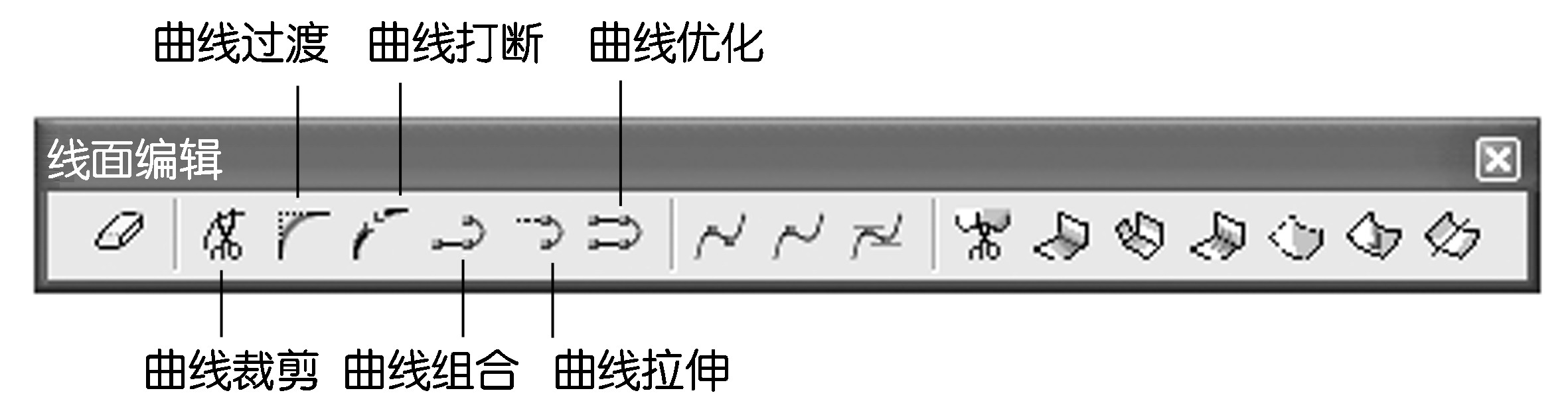 實(shí)訓(xùn)課題2　曲線編輯