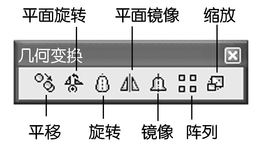 實訓(xùn)課題3　幾何變換