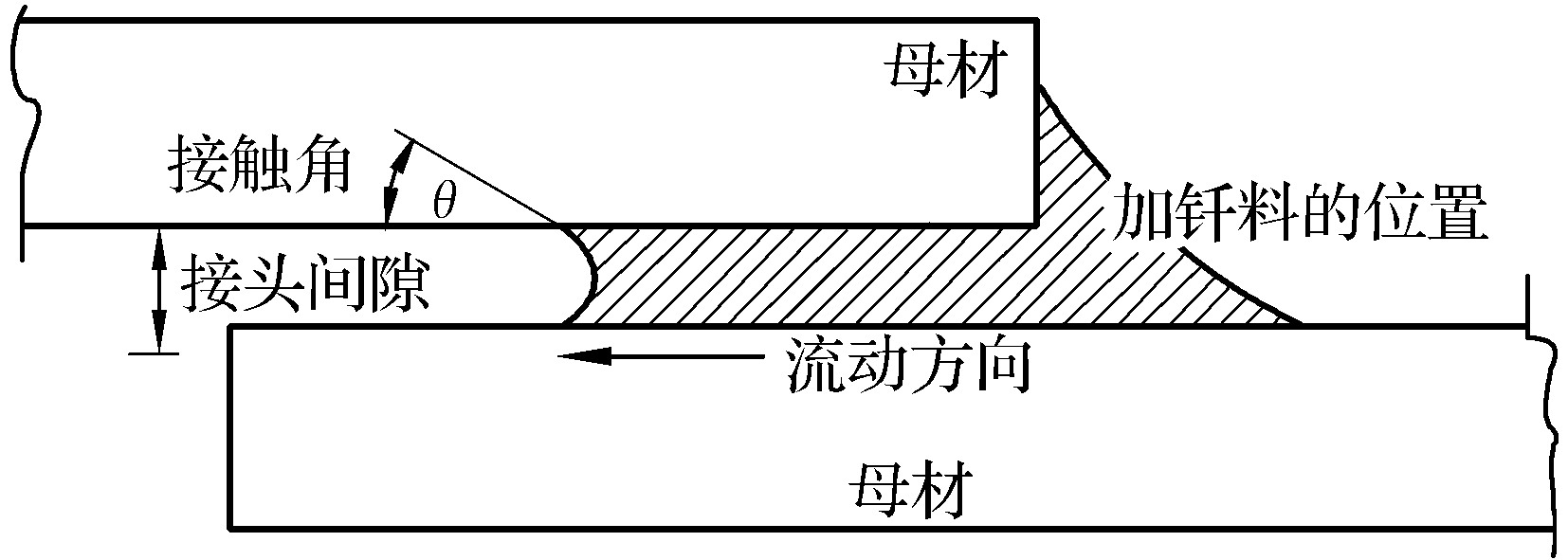 三、釬焊加工原理及應(yīng)用