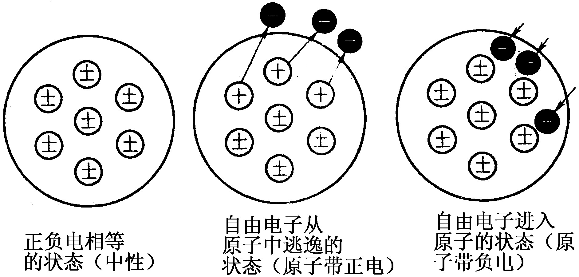 一、電現(xiàn)象及電場(chǎng)