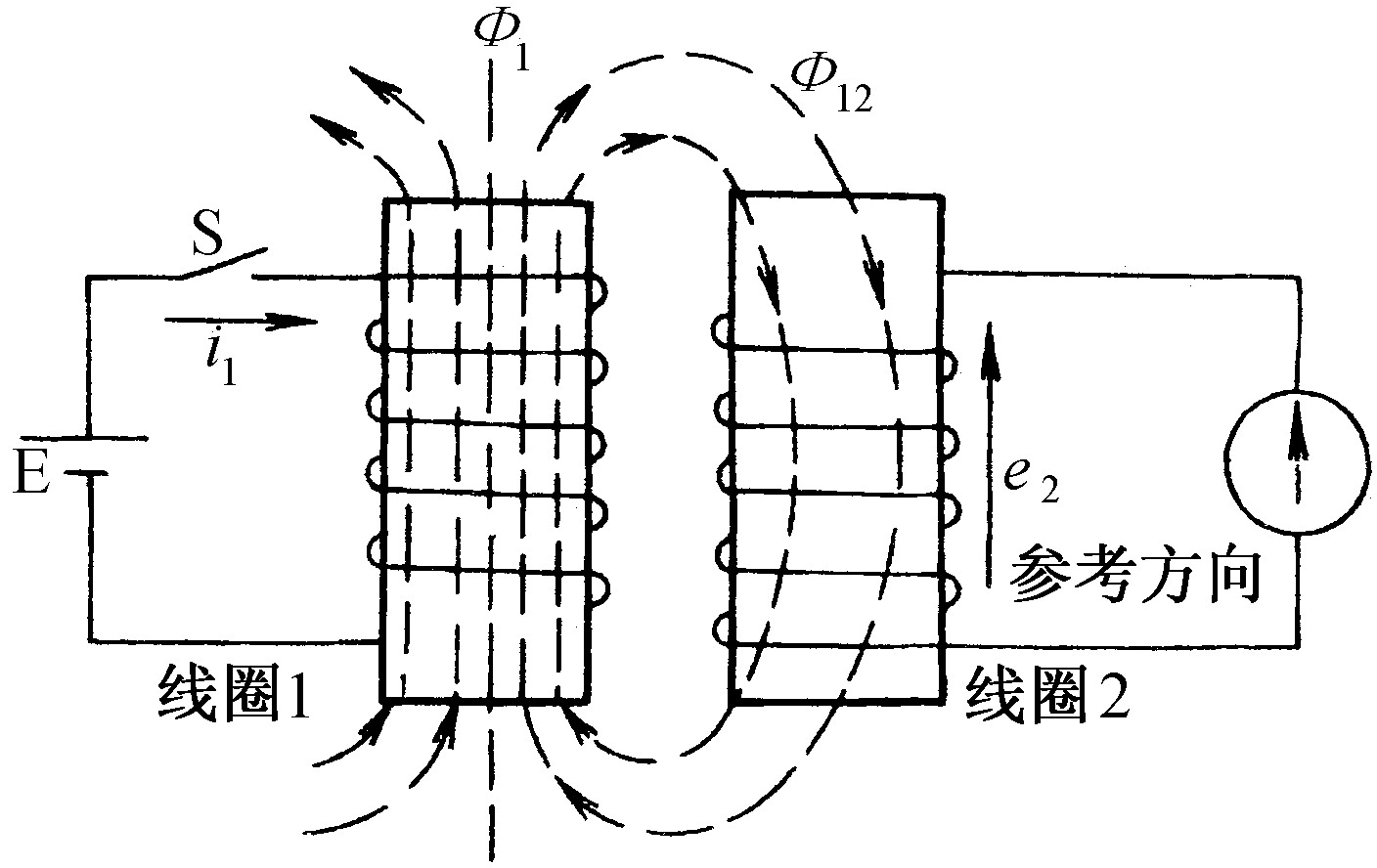 三、線圈電感及其應用