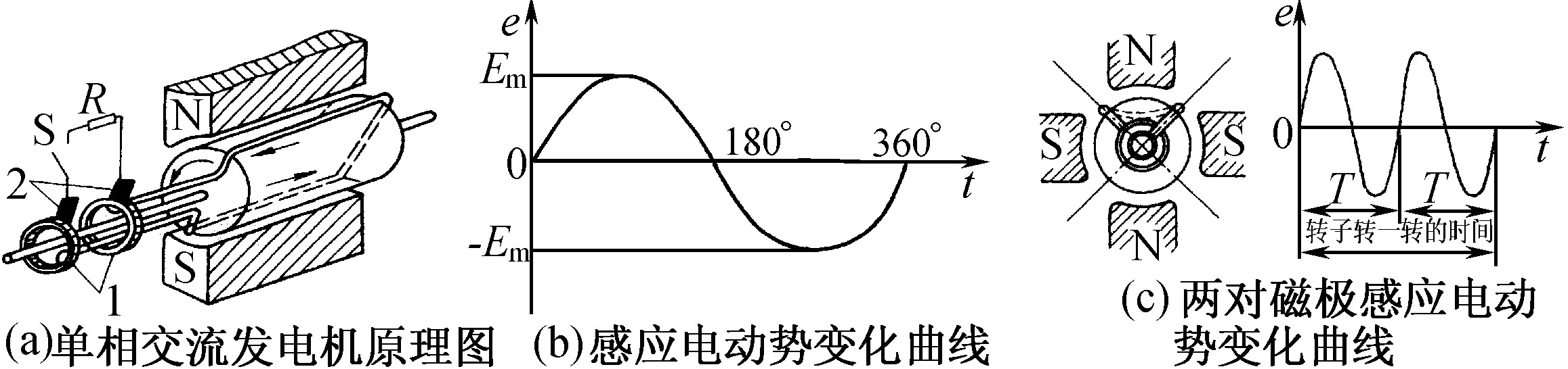 一、單相交流電