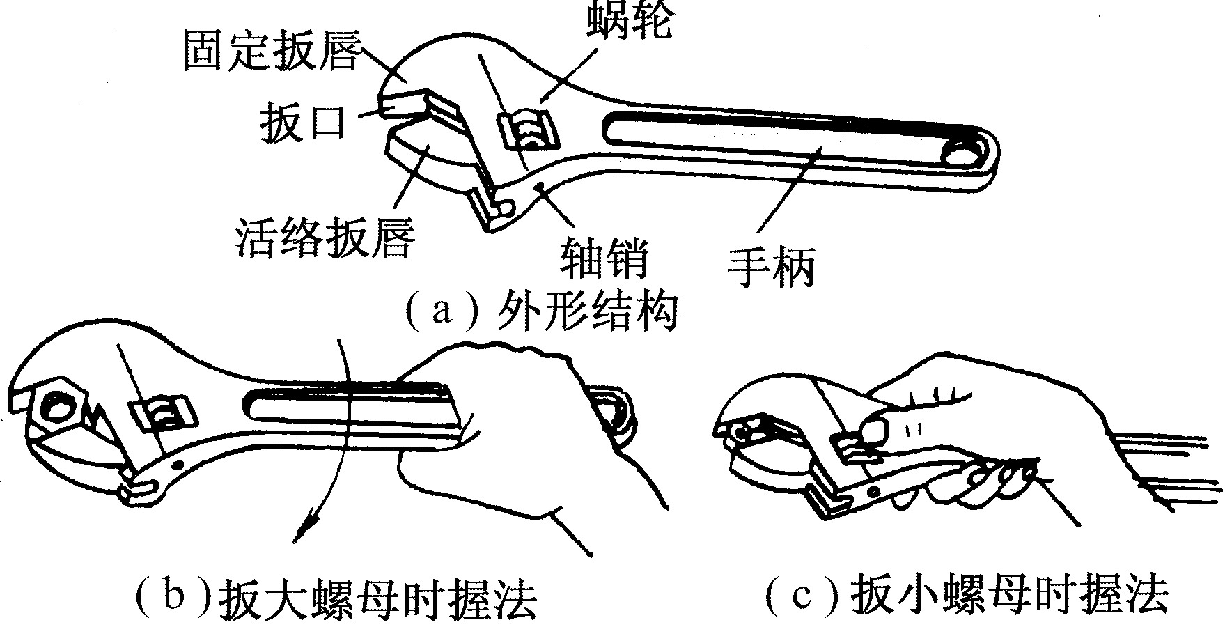 四、活絡(luò)扳手