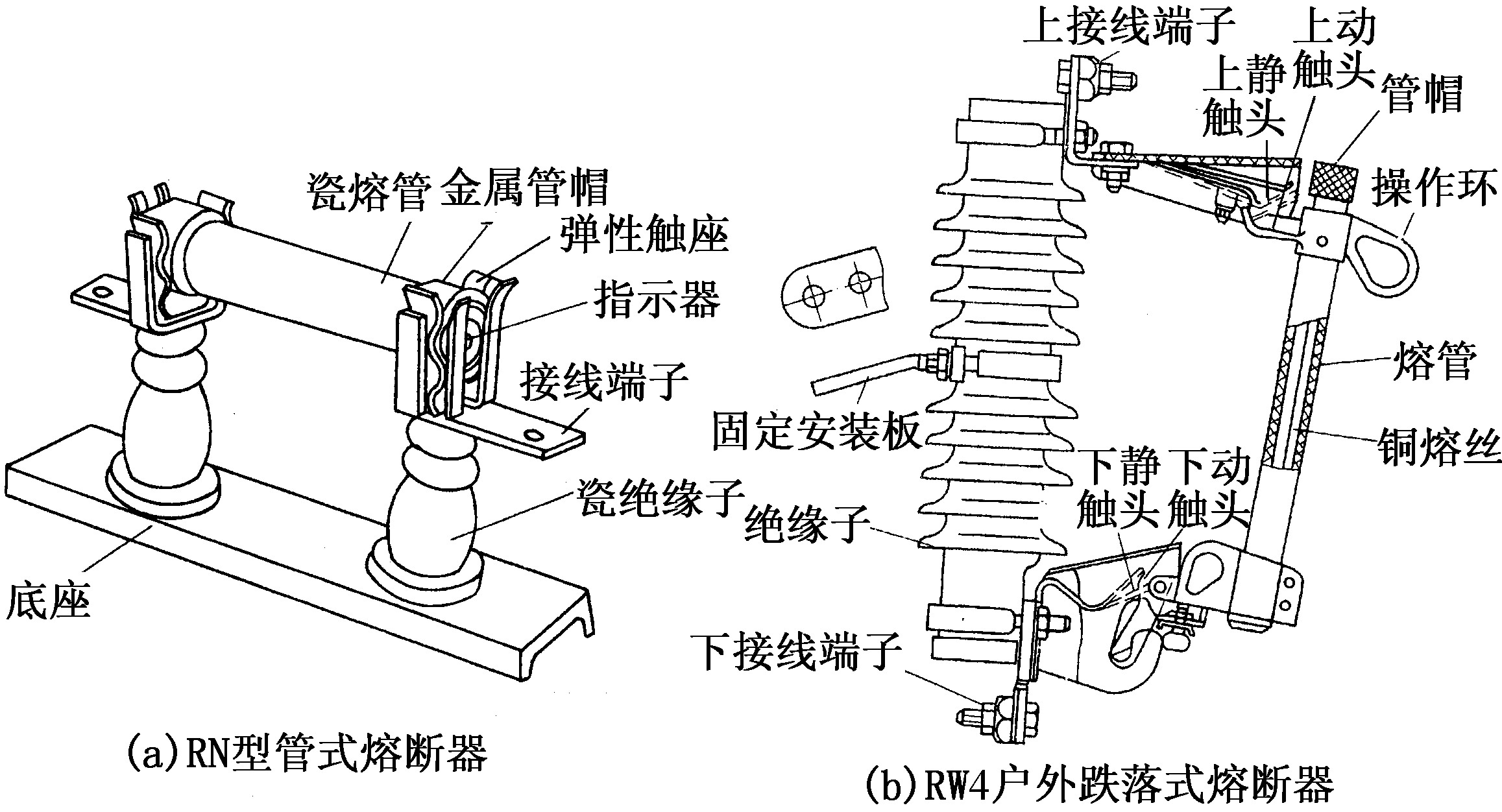 四、高壓熔斷器