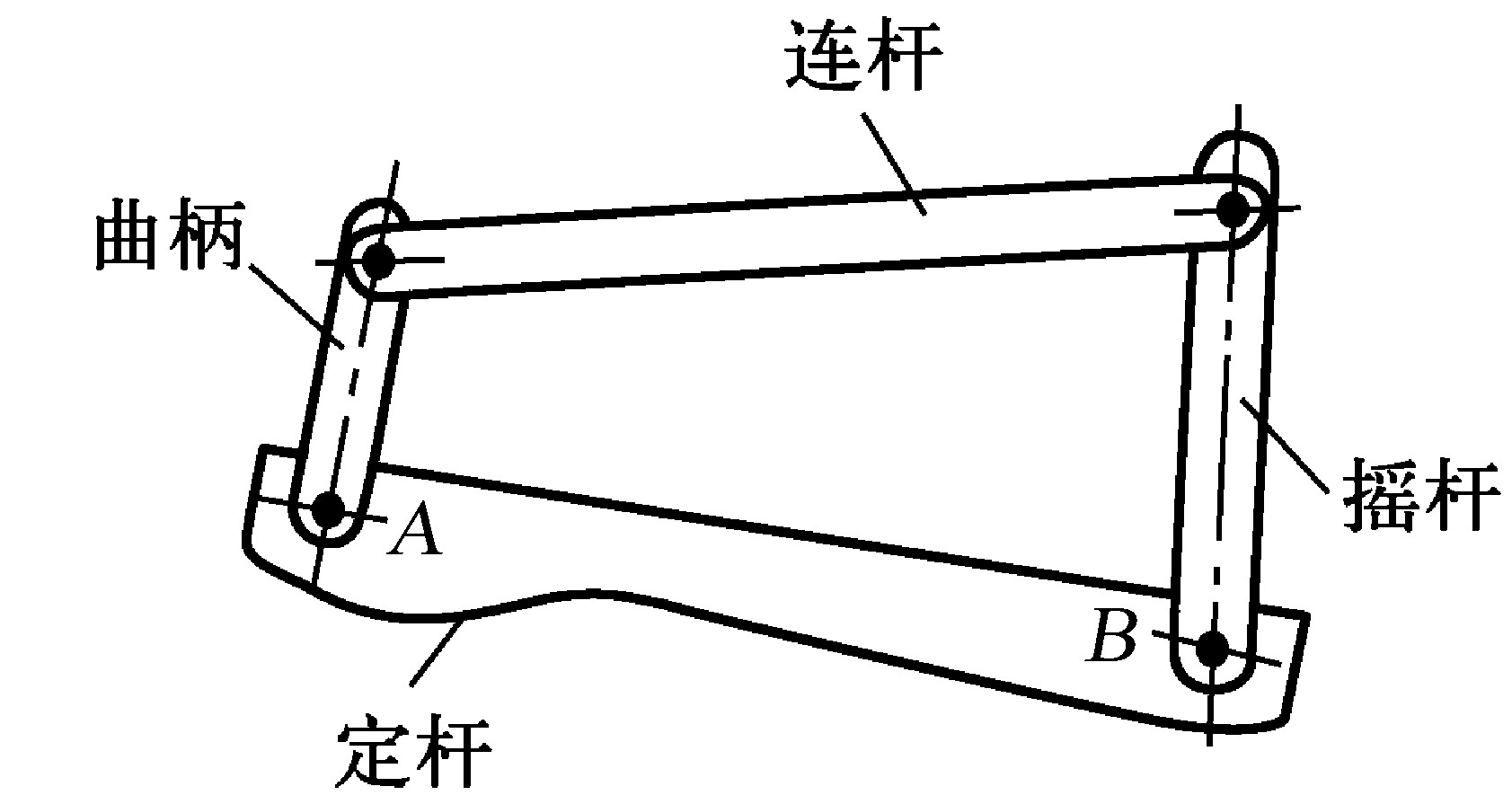 一、平面連桿機(jī)構(gòu)