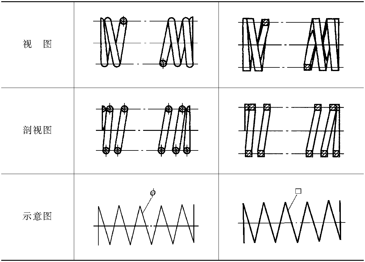 一、彈簧的視圖、剖視圖及示意圖的規(guī)定畫法